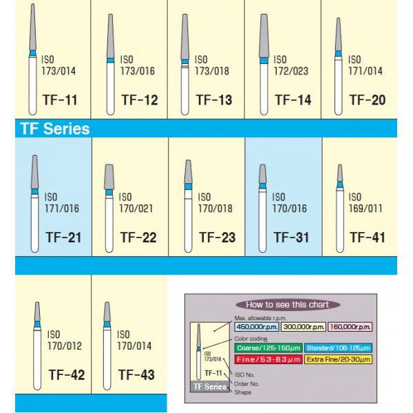 MANI DIAMOND BURS - TAPER FLAT END / TF SERIES