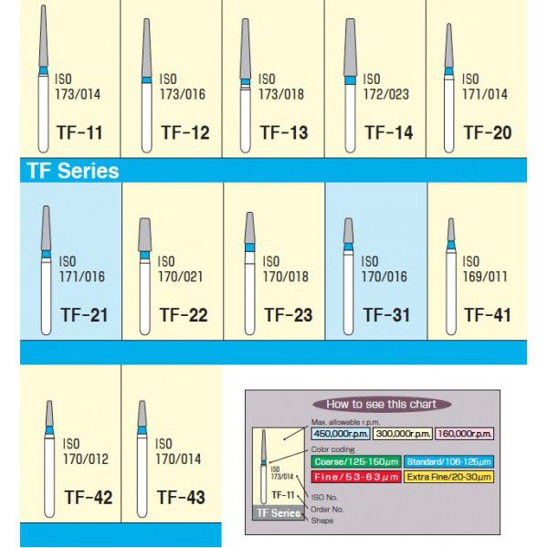 MANI DIAMOND BURS - TAPER FLAT END / TF SERIES