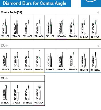 ORO DIAMOND BURS FOR CONTRA ANGLE